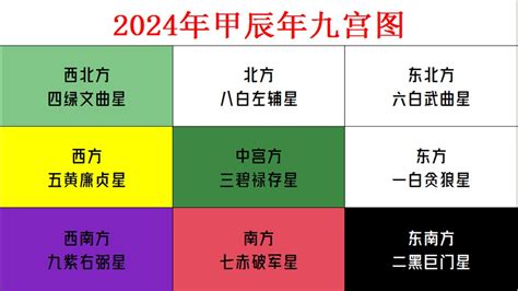 苏民峰2023风水布局